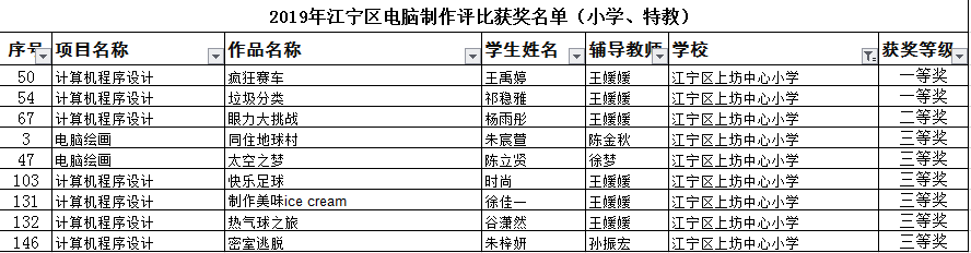 2019年区电脑制作获奖名单.PNG